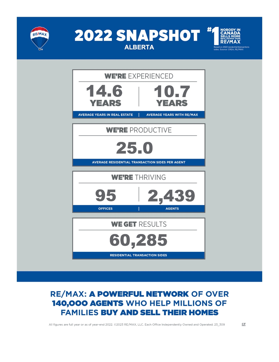 REMAX River City I Real Estate Edmonton, AB. Canada About Us RE/MAX River City Edmonton, AB